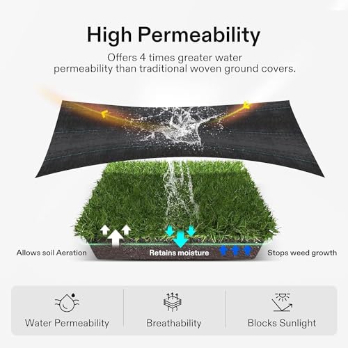 BUILDINGSHOP Weed Mat for Agriculture - 110 GSM (1 Meter X 50 Meter) Weed Block Gardening Mat, Landscape Fabric,Premium Durable Weed Blocker Cover,Outdoor Gardening Weed Control