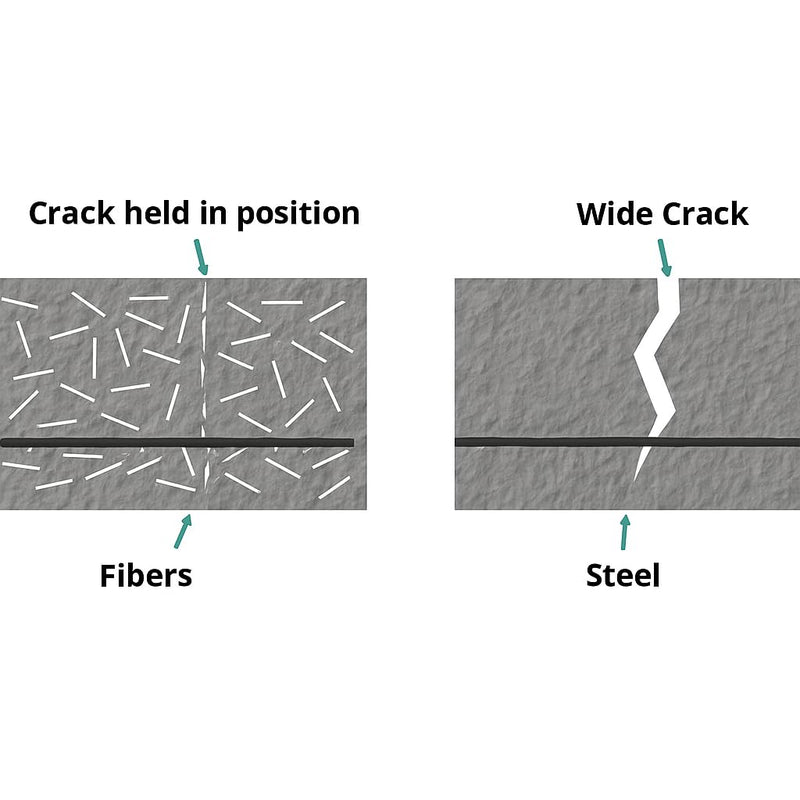 6MM & 12MM Polypropylene Glass Fibers for Plastering, Concrete & Waterproofin... - Image 10