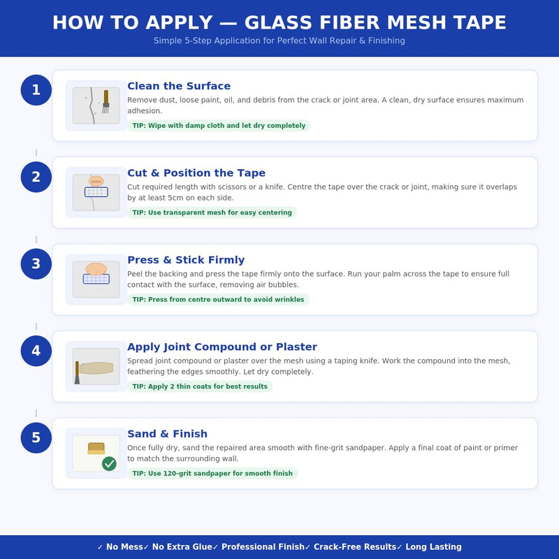 Buildingshop Fiber Mesh Drywall Tape | 60 GSM Self-Adhesive Glass Fiber Mesh Tape for Wall Crack Repair, Drywall Joints, Plastering & Waterproofing