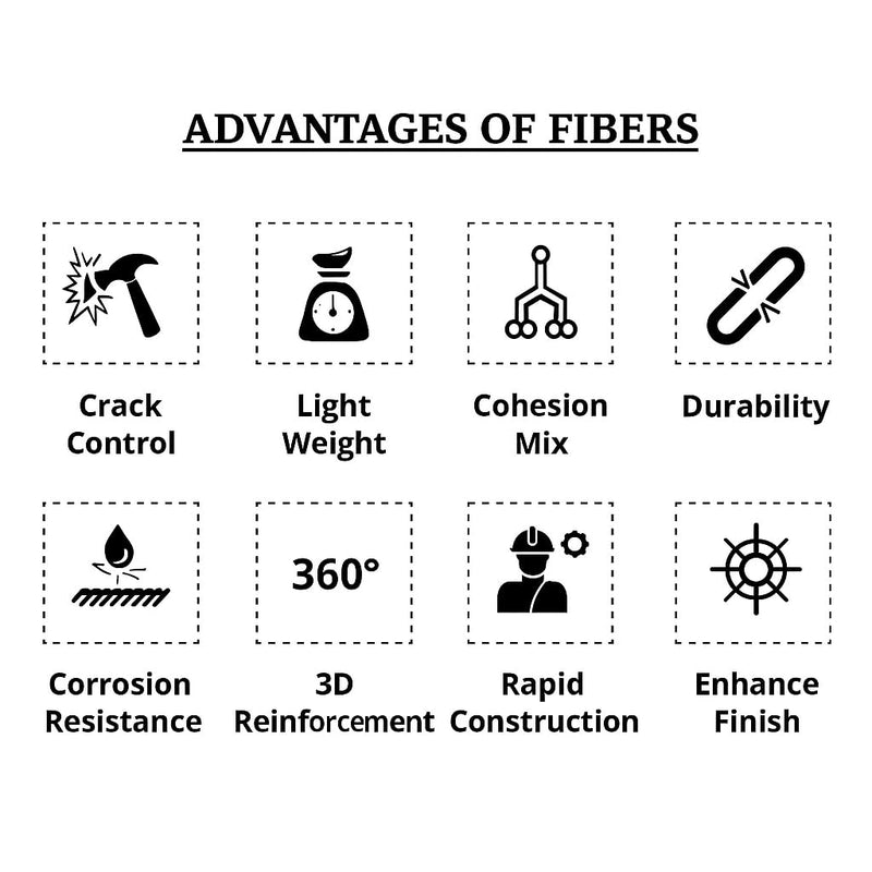 6MM & 12MM Polypropylene Glass Fibers for Plastering, Concrete & Waterproofin... - Image 12