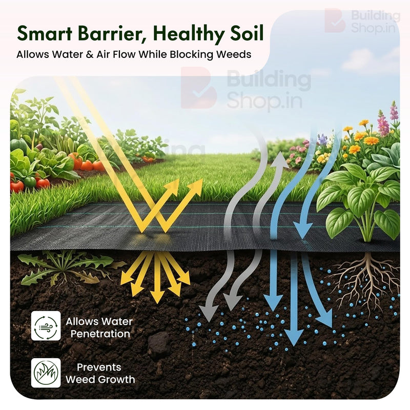 BUILDINGSHOP Weed Control Mat, Black, 110 GSM Durable Woven Landscape Fabric for Outdoor Gardening